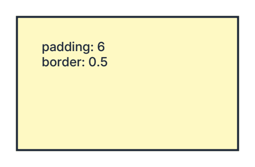 Padding inside the border